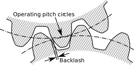 backlash dan word